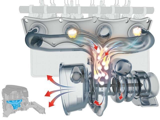 汽車的渦輪增壓器轉(zhuǎn)速高達(dá)幾萬轉(zhuǎn)，那么它是如何冷卻和潤滑的呢？