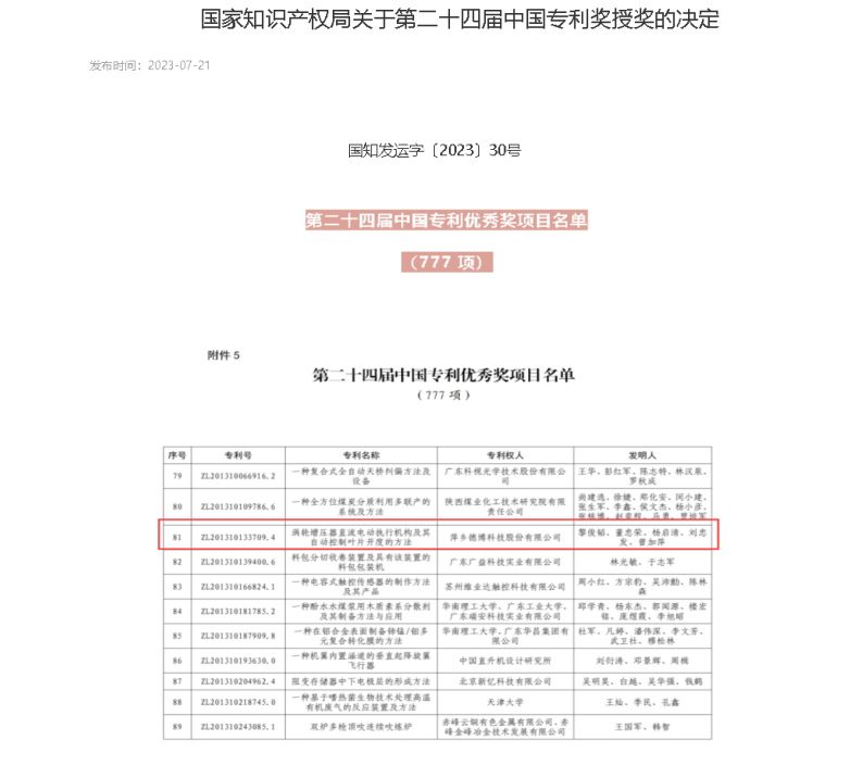 喜報！德博科技一項發(fā)明專利榮獲“中國專利優(yōu)秀獎”！